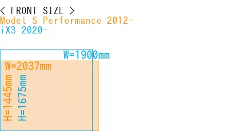 #Model S Performance 2012- + iX3 2020-